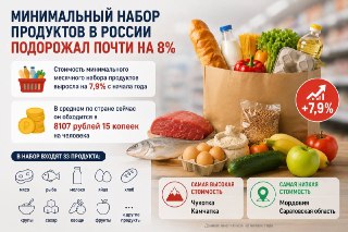 Цены на продукты в России выросли на 8% с начала года